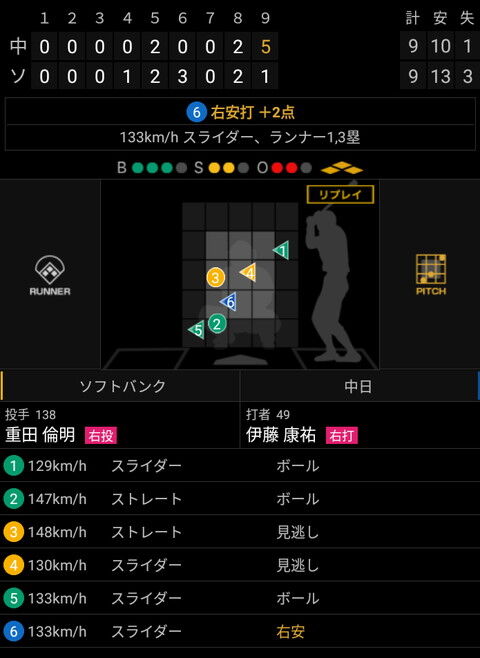 中日2軍、4-8の4点ビハインドの9回表に物凄い大逆転を見せる【動画】