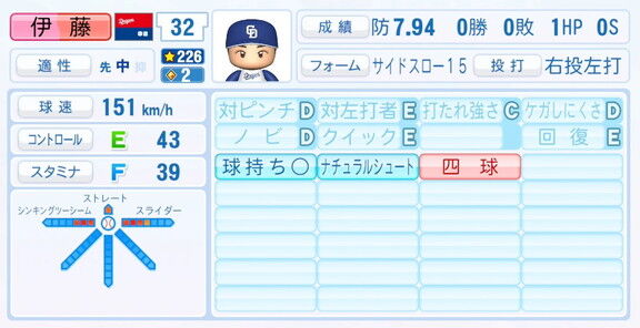 中日・伊藤茉央、『パワプロ2025』シーズン終了時点アップデートでの最終的な選手能力査定詳細