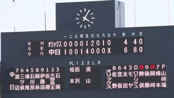 9月15日(火)　ファーム公式戦「中日vs.オリックス」【試合結果、打席結果】　中日2軍、破竹の勢い止まらず8連勝！！！