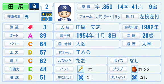 田尾安志さん、『パワプロ2026』での中日ドラゴンズ歴代レジェンドチームOB選手能力査定・紹介文