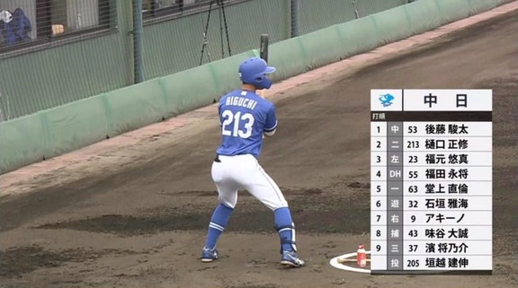 中日・根尾昂投手、圧巻の投球を見せる！！！