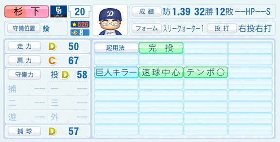 杉下茂さん、『パワプロ2026』での中日ドラゴンズ歴代レジェンドチームOB選手能力査定・紹介文