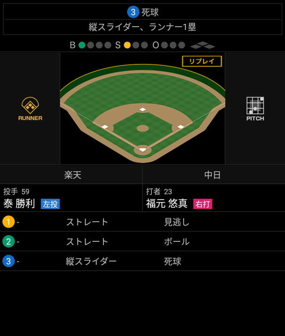 中日・福元悠真、負傷交代…