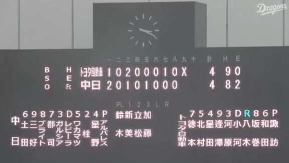 7月9日(土)　プロ・アマ交流戦「中日vs.トヨタ自動車」【試合結果、打席結果】　中日2軍、4-4で引き分け　新助っ人・アルバレスが実戦デビューもイニング途中に降雨コールド