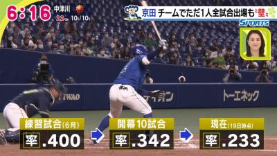 中日・京田陽太「“考えてなさそうに見える”ってよく色々な人に言われますけど、思った以上に考えています！（笑）」