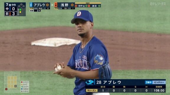 中日新助っ人・アブレウが試合後にコメント