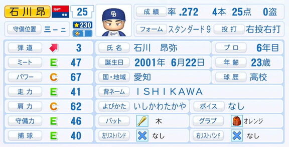中日・石川昂弥、『パワプロ2025』シーズン終了時点アップデートでの最終的な選手能力査定詳細