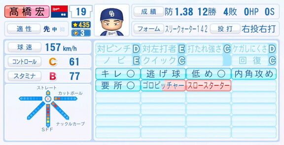 9月25日(木)『パワプロ2025』アップデート!!! 中日・高橋宏斗の選手能力査定