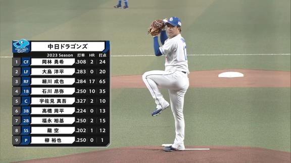 中日・柳裕也投手、高橋宏斗投手ら投手陣全員にフォークボールの感覚などを尋ねていた