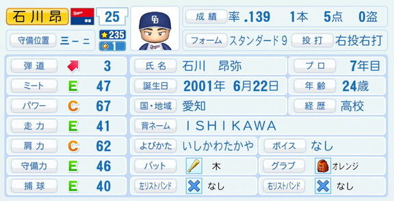 中日・石川昂弥、『パワプロ2026』8月20日(木)アップデートでの選手能力査定は…？