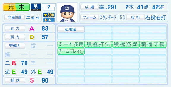 中日・荒木雅博球団本部長補佐、『パワプロ2026』での中日ドラゴンズ歴代レジェンドチームOB選手能力査定・紹介文