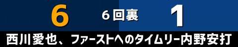 3月9日(木)　オープン戦「西武vs.中日」【試合結果、打席結果】　中日、1-8で敗戦…　新人二遊間がマルチヒットを記録するも…