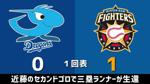 3月21日(日)　オープン戦「中日vs.日本ハム」【試合結果、打席結果】　中日、オープン戦を9-2の勝利で締めくくる！！！