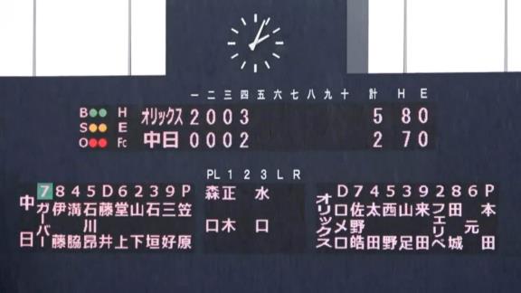 5月20日(木)　ファーム公式戦「中日vs.オリックス」【試合結果、打席結果】　中日2軍、2-5でビハインド展開になるも試合成立前に降雨ノーゲームに