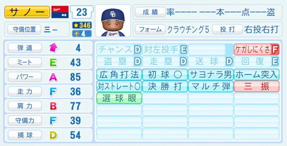中日新助っ人・サノー、『パワプロ2026』9月10日(木)アップデートでの選手能力査定　大幅強化される！！！
