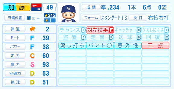 中日・加藤匠馬、『パワプロ2026』6月11日(木)アップデートでの選手能力査定・紹介文は…？