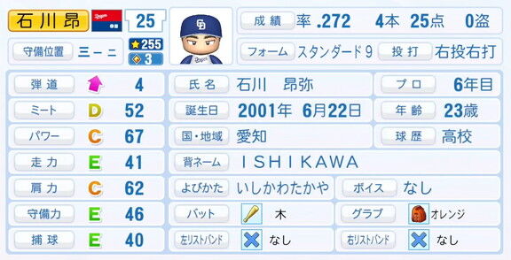 中日・石川昂弥、9月25日(木)『パワプロ2025』アップデートでの選手能力査定