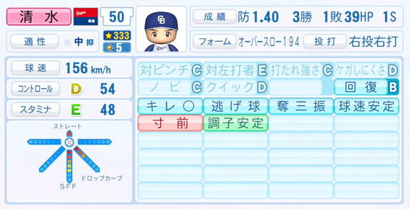 11月20日(木)『パワプロ2025』シーズン終了時点アップデート！！！　中日・清水達也の最終的な選手能力査定