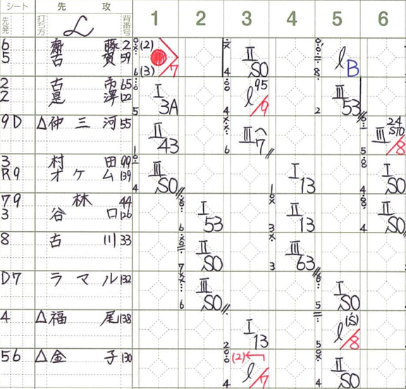 10月12日(日) みやざきフェニックス・リーグ「中日vs.西武」 中日・仲地礼亜が好投を見せる!!!