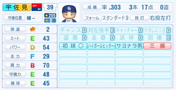 中日・宇佐見真吾、『パワプロ2025』シーズン終了時点アップデートでの最終的な選手能力査定詳細