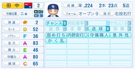 11月20日(木)『パワプロ2025』シーズン終了時点アップデート！！！　中日・田中幹也の最終的な選手能力査定詳細