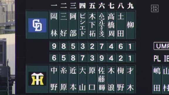 中日・大島洋平選手がスタメンを外れた理由は…？