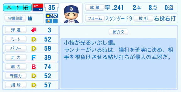 中日・木下拓哉、『パワプロ2026』6月11日(木)アップデートでの選手能力査定・紹介文は…?