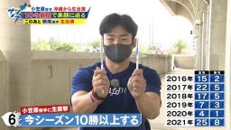 「Q.今シーズン10勝以上する？」の質問に中日・小笠原慎之介投手の答えは…？