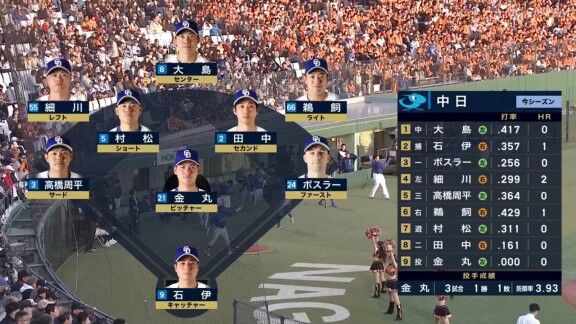 4月21日(火)　セ・リーグ公式戦「巨人vs.中日」　中日ドラゴンズ、スタメン発表！！！