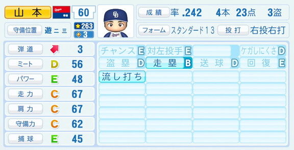 中日・山本泰寛、『パワプロ2026』8月20日(木)アップデートでの選手能力査定は…？