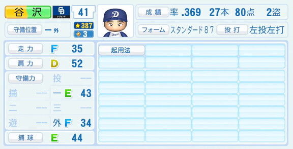 谷沢健一さん、『パワプロ2026』での中日ドラゴンズ歴代レジェンドチームOB選手能力査定・紹介文