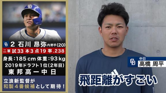 プロ野球100人分の1位番外編『中日選手が選ぶNEXTブレイク選手！』が公開！！！　福留孝介、柳裕也、高橋周平、ビシエド、大島洋平、大野雄大が選ぶNEXTブレイク選手は…？