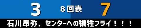 5月3日(火)　セ・リーグ公式戦「DeNAvs.中日」【試合結果、打席結果】　中日、7-3で勝利！　2点先制されるも直後に逆転！さらに終盤に突き放す！！！