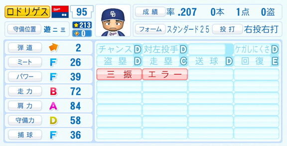 中日・C.ロドリゲス、『パワプロ2026』6月11日(木)アップデートでの選手能力査定・紹介文は…？