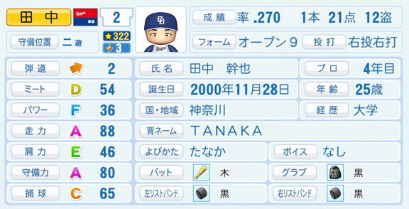 中日・田中幹也、『パワプロ2026』9月10日(木)アップデートでの選手能力査定は…？
