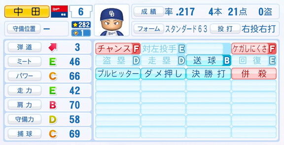 元中日・中田翔さん、『パワプロ2025』シーズン終了時点アップデートでの最終的な選手能力査定詳細