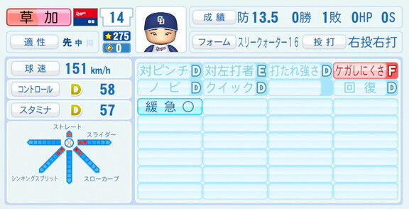 中日・草加勝、『パワプロ2026』9月10日(木)アップデートでの選手能力査定は…？