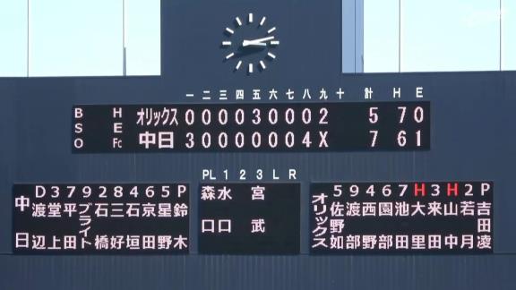 中日・平田良介「打った瞬間いったと思いました」