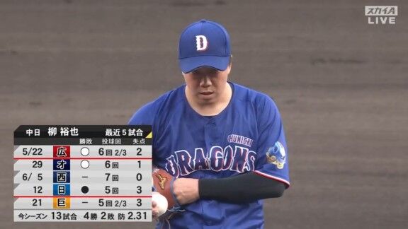 中日・柳裕也、粘り強く熱投を見せる！！！