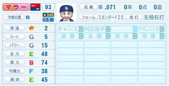 中日・マラー、『パワプロ2026』8月20日(木)アップデートでの選手能力査定は…？