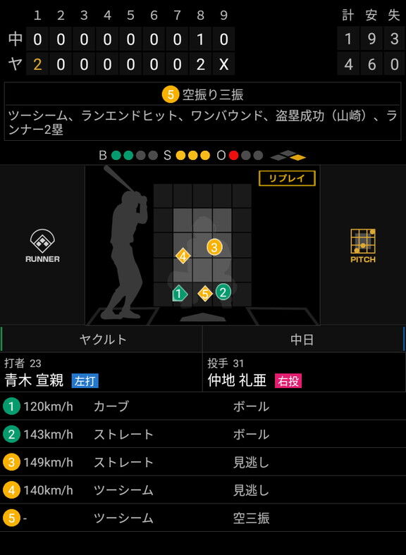 中日ドラフト1位・仲地礼亜、2つの空振り三振を奪ったボールが…