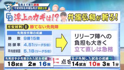 勝てない先発陣…続出する怪我人…鬼門の2番打者…　中日ドラゴンズの不安材料を井端弘和さんが徹底分析！「2番は慣れるのが必要なポジション」