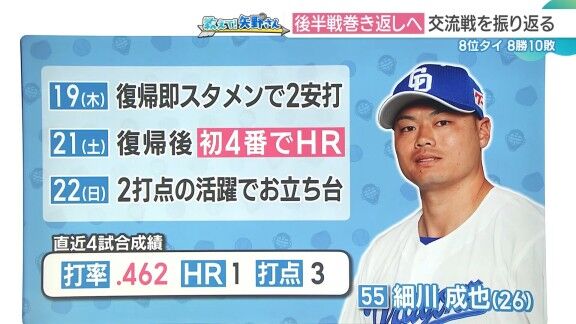 矢野燿大さんが中日ドラゴンズに提言「あくまでオプションですよ。大島くんを2番あたりに入れて、ファーストで細川くんというのもオプションでアリかなと。ただ、ファーストって結構、負担が…」【動画】