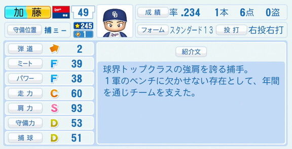 中日・加藤匠馬、『パワプロ2026』8月20日(木)アップデートでの選手能力査定は…？