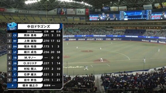 中日ドラフト2位・櫻井頼之介、粘り強く5回無失点ピッチングで猛アピール！！！