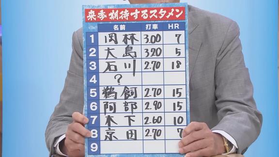 森繁和さんが語る、中日ドラゴンズ“来季期待するスタメン”