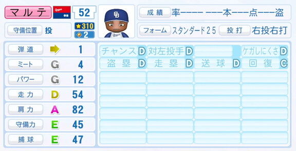 6月2日(月)『パワプロ2025』アップデート!!! 中日新助っ人・マルテの選手能力査定・紹介文
