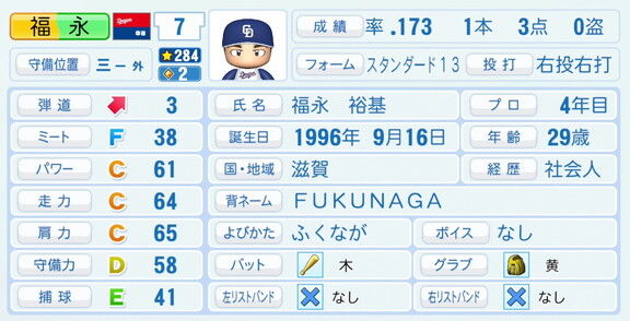 中日・福永裕基、『パワプロ2026』8月20日(木)アップデートでの選手能力査定は…？
