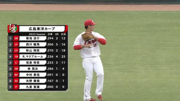 中日・ビシエドが2安打マルチヒット　今季初打点を挙げるも悔しがる