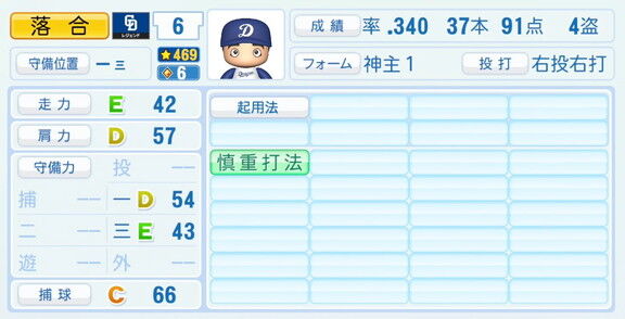 落合博満さん、『パワプロ2026』での中日ドラゴンズ歴代レジェンドチームOB選手能力査定・紹介文